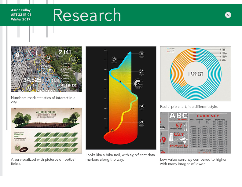 Visual research in process book